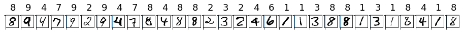 MNIST Basamakları