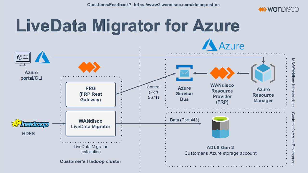 Azure Mimarisi için LiveData Migrator