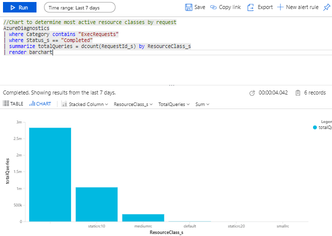 Log Analytics çalışma alanı sorguları.