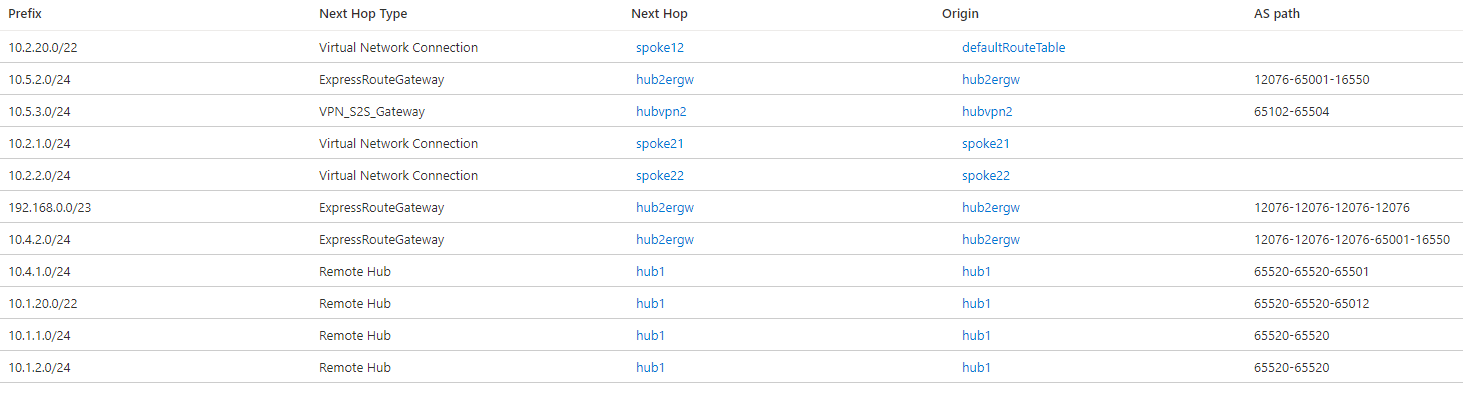 Global Reach ve yönlendirme tercihi A S Yolu ile Sanal hub 2'deki geçerli yolların ekran görüntüsü.