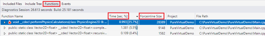 Build Insights İşlevleri görünüm dosyasının ekran görüntüsü.