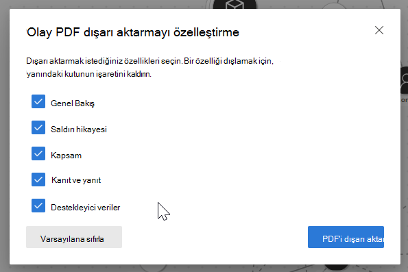 Olayı PDF'ye aktar seçeneğini vurgulayan ekran görüntüsü.