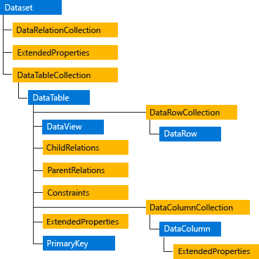 ADO.Net graphic