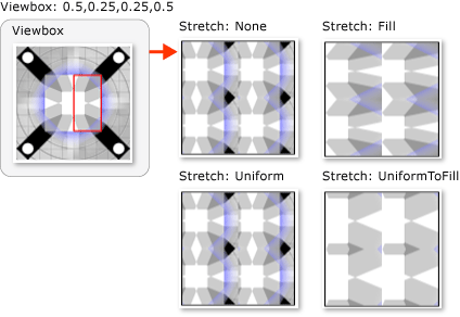 0.5.0.25 0.25,0.5 Görünüm Kutusu ile TiledTileBrush