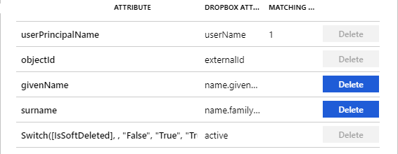 Dropbox Kullanıcı Öznitelikleri