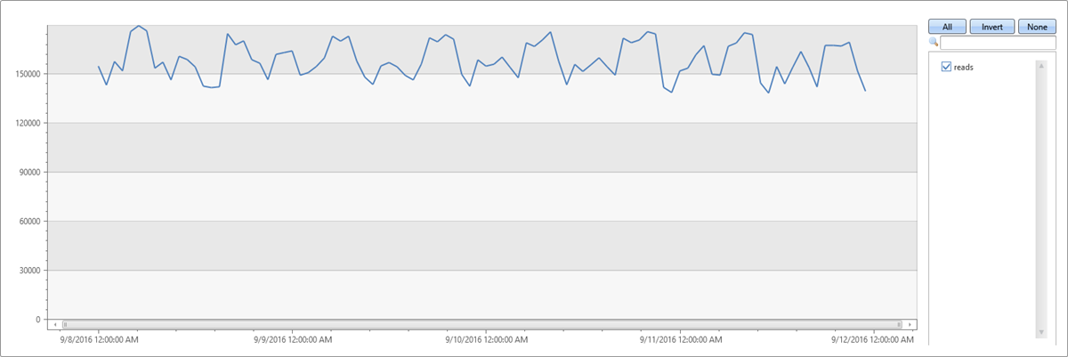 Time series at scale.