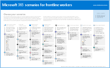 Ön saf çalışanları için Microsoft 365 senaryoları.