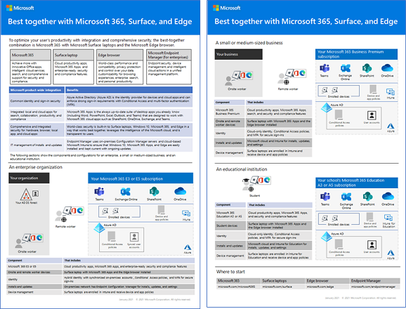 Surface ve Edge tarayıcı posteriyle birlikte En İyi için resim.