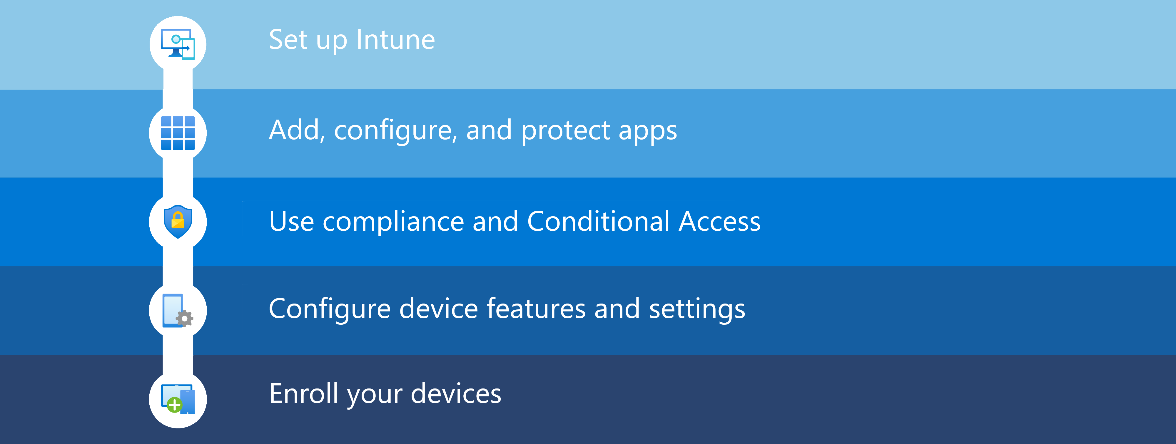 Intune ayarlama ve dağıtma adımları