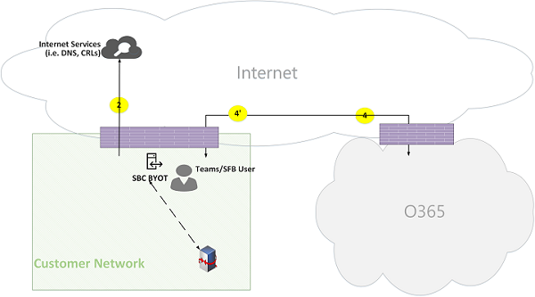 Microsoft Teams Online Call Flows Figure 18.