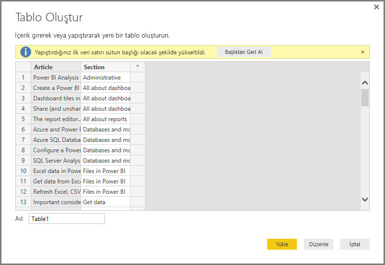 Screenshot shows the Create Table dialog with added data where the first row is column titles.