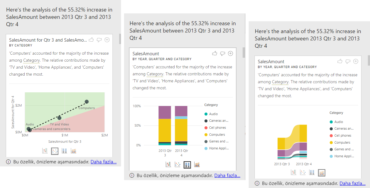 Screenshot of the insights for three visuals.