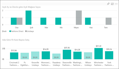 Screenshot shows sales with Fashions Direct selected.