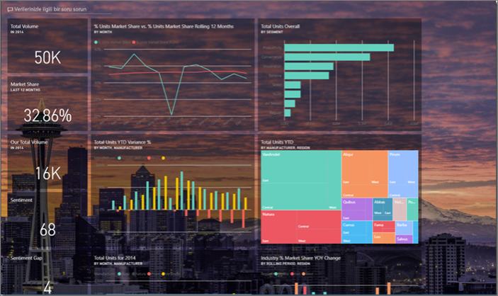 Screenshot of an example dashboard with a theme background image.