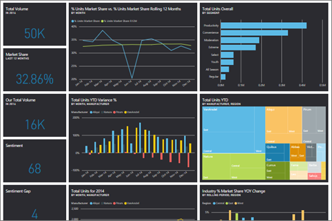 Screenshot of a Dashboard with the new theme applied.