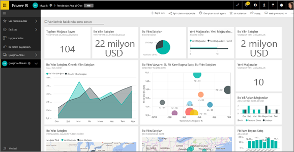 Power BI dashboard