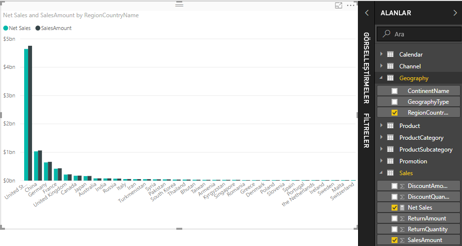 Ülkeye/Bölgeye Göre Satış Tutarı ve Net Satışların ekran görüntüsü.