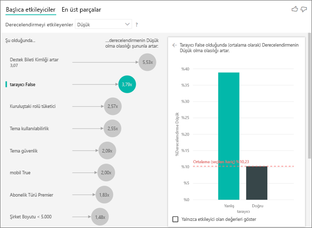 Screenshot that shows mobile app are more likely to give a low score.