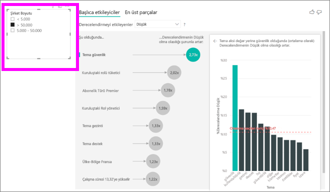 Screenshot of visual to select by company size.