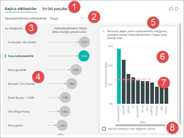 Screenshot of the numbered features of the key influencers visual.