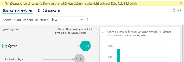 Screenshot that shows measures not included error message.