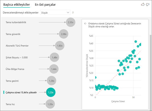 Screenshot of scatter plot for Tenure.