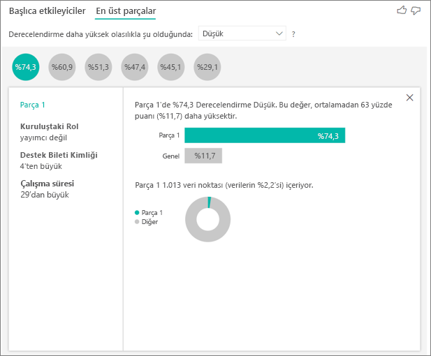 Screenshot of top segment according to rating.