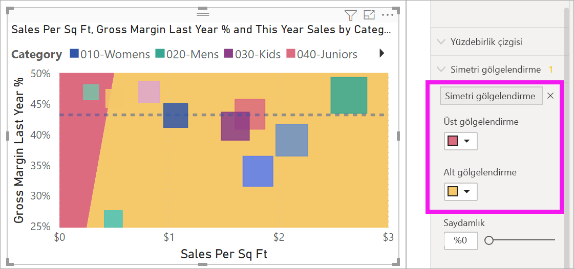 Screenshot of the bubble chart with symmetry shading added.