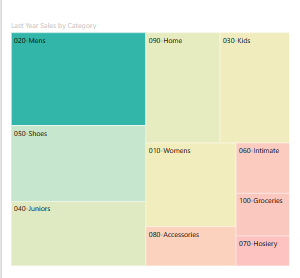 Screenshot that demonstrates the effect of using Advanced color controls.