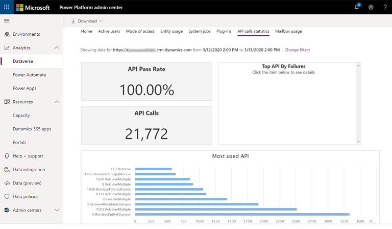 Dataverse analizleri API Çağrısı İstatistikleri Bölümü.