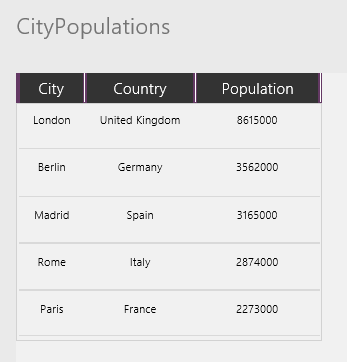 CityPopulations koleksiyonu.