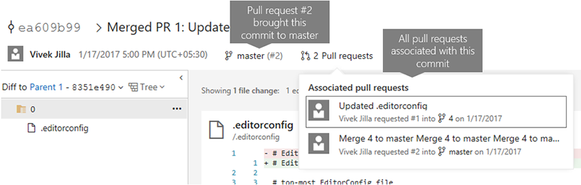 PR in commits