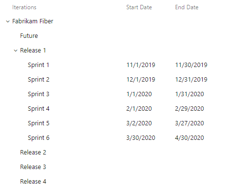 Screenshot of Iteration paths, grouped.