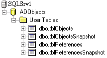 Required table structure