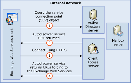 Autodiscover Configuration for EWS