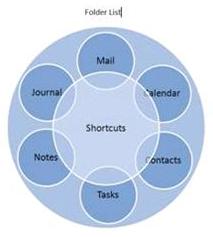 Navigation modules in Outlook 2007