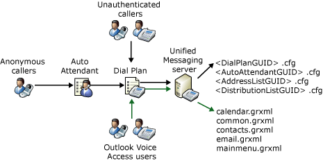 Overview of Grammar Files