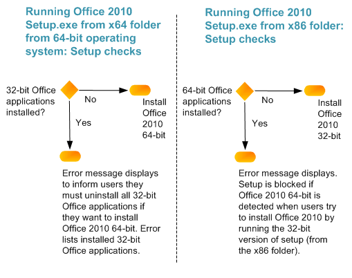 Office 2010 Setup checks