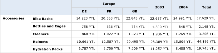 Bitişik sütun grupları önizlemesi