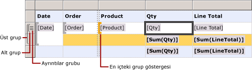 Ayrıntı ve iç içe satır grupları içeren tablo