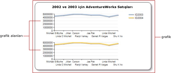 Grafik alanının diyagramını gösterir