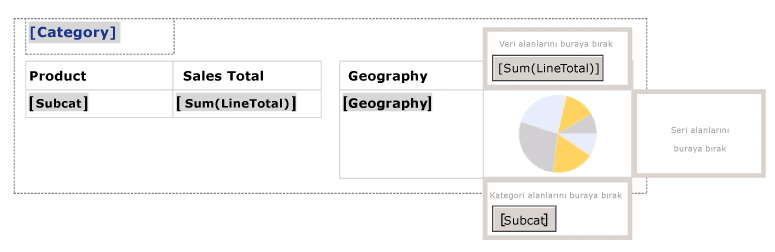 2 tablo ve bir iç içe grafik içeren liste