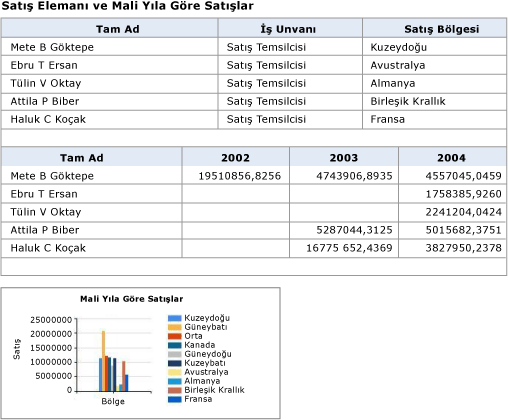 RS_Atom_TableAndChartDataFeeds