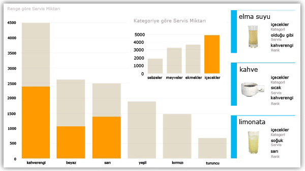 Grafik vurgulayan ve kart filtreleyen grafik