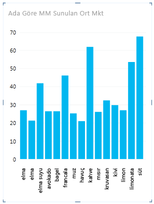 Kimlik gruplandırmaya dayalı grafik