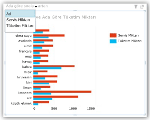 Alfabetik sıralanmış grafik