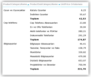 Ölçüye göre sıralanmış matris