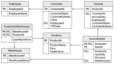 Cc505841.figure_C02623422_4(en-us,TechNet.10).png