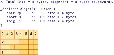 AMDConversionExample4 grafiği