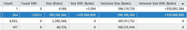 Tür listesinde fark sütunları